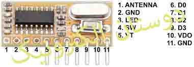 گیرنده RXC6-433MHZ