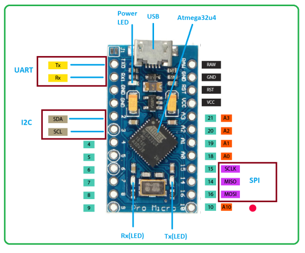 Arduino Pro Micro TYPE C