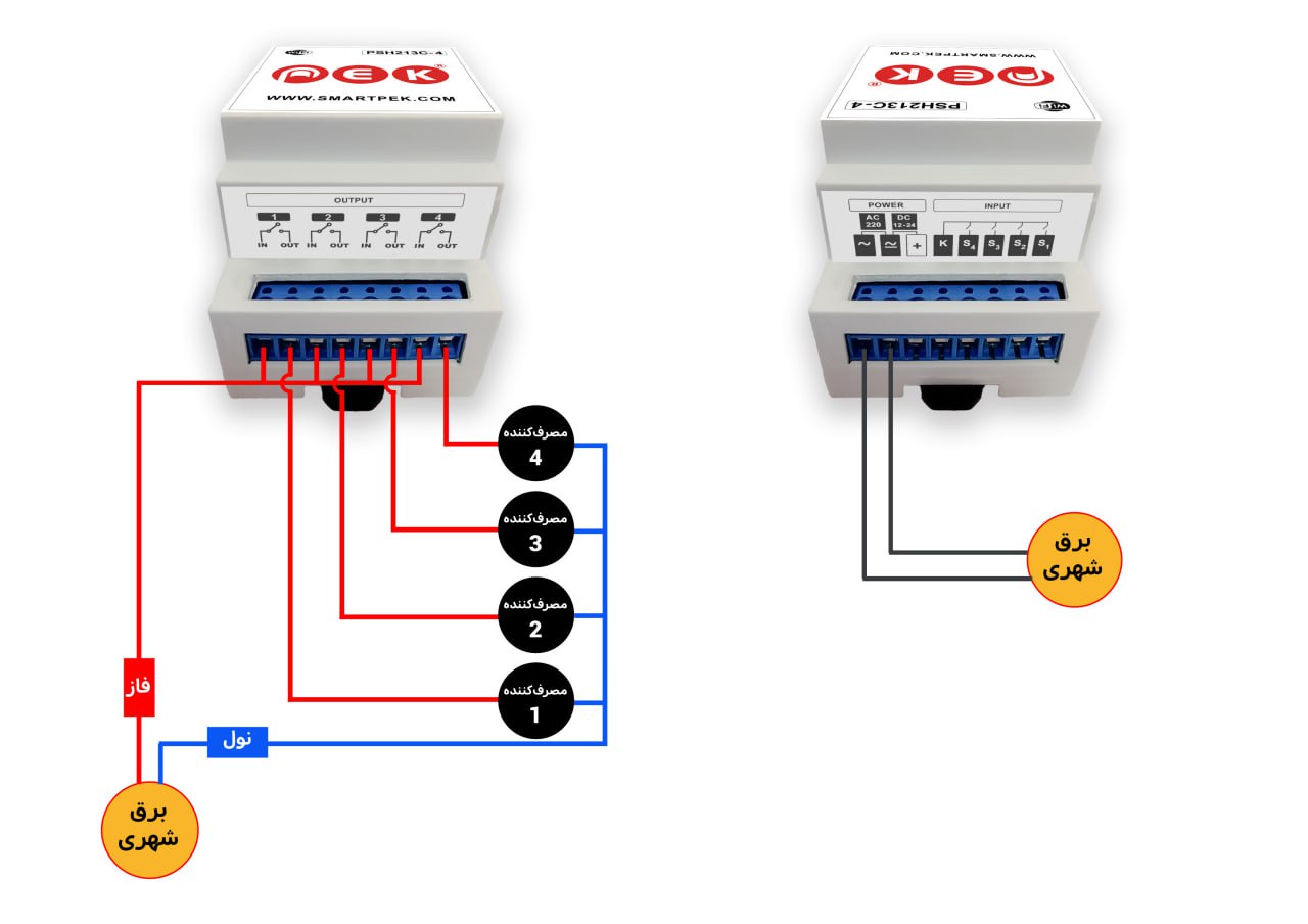 دستگاه هوشمند ساز همه کاره WIFI چهار کانال (رله لحظه‌ای و دائم+تایمر)