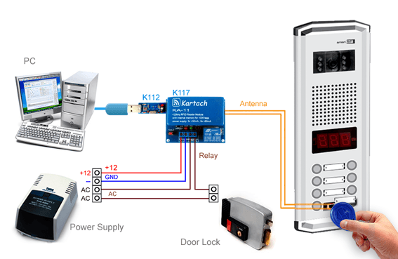 برد K117 راه انداز 12 ولت RFID با رله